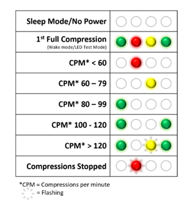 CHILD MANIKIN W/ CPR RATE MONITOR (1)